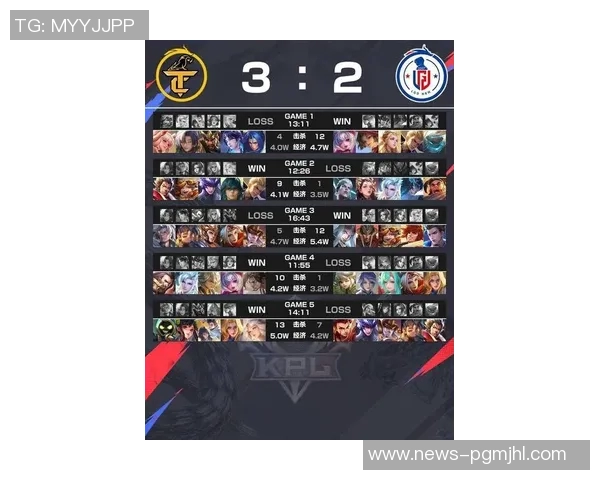 2026电竞新闻S15LOL比分DOTA2速度排行榜揭晓RNG战队荣登第三名位置